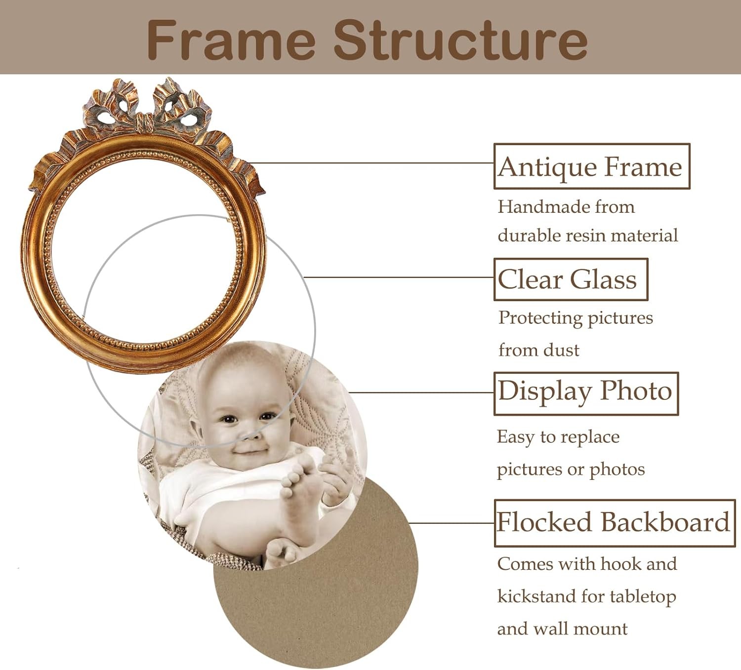 Vintage Picture Frames 3.5×3.5 Ornate Wallet Size Round Round, Bronze