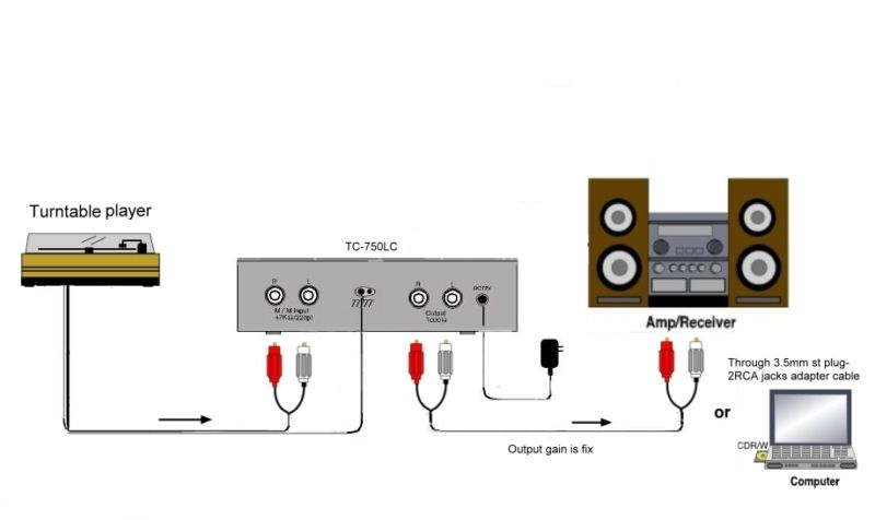 TC-750LC Phono Preamp; SILVER VERSION w/ level control