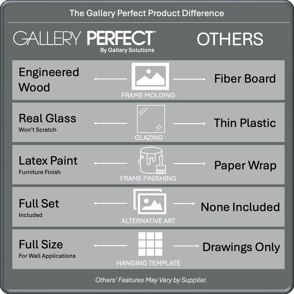 Gallery Perfect 12×12 Picture Frames, 9 Piece Set Matted to 8×8, White