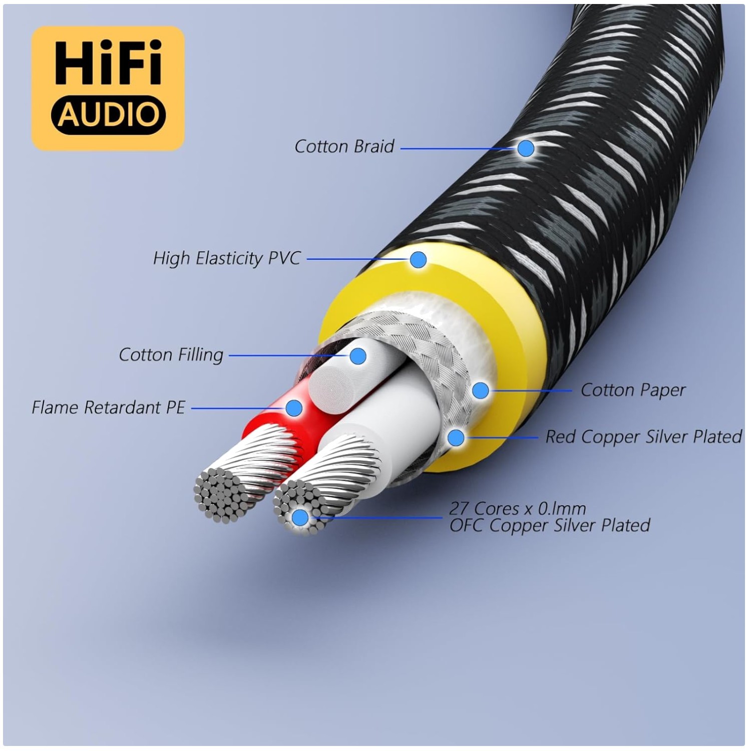 Quality Turntable Cable with Cable Splitters – 3.3FT