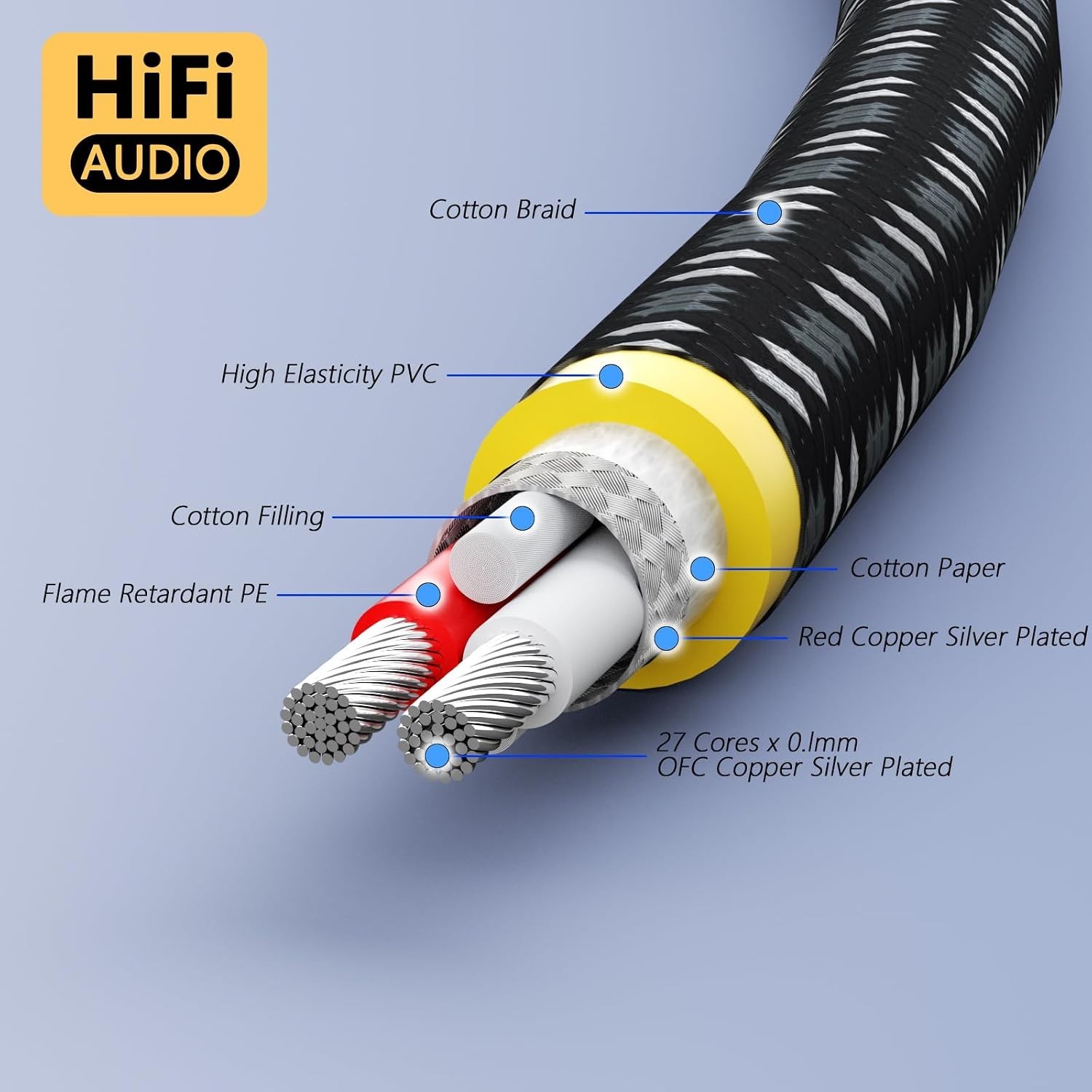 5FT Turntable RCA Cable – Silver Plated, Low Noise, High Fidelity Sound