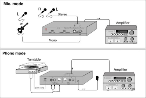 TC-720 Mic/ RIAA Phono Preamp with PREMIUM AC Adaptor