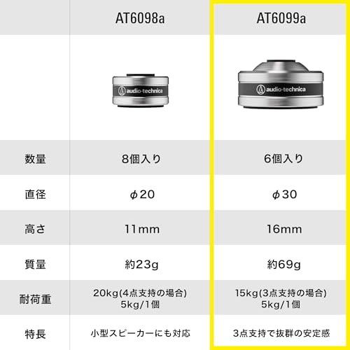 Audio-Technica AT6099a Record Player Insulators/Speaker Spikes 6-Piece Silver
