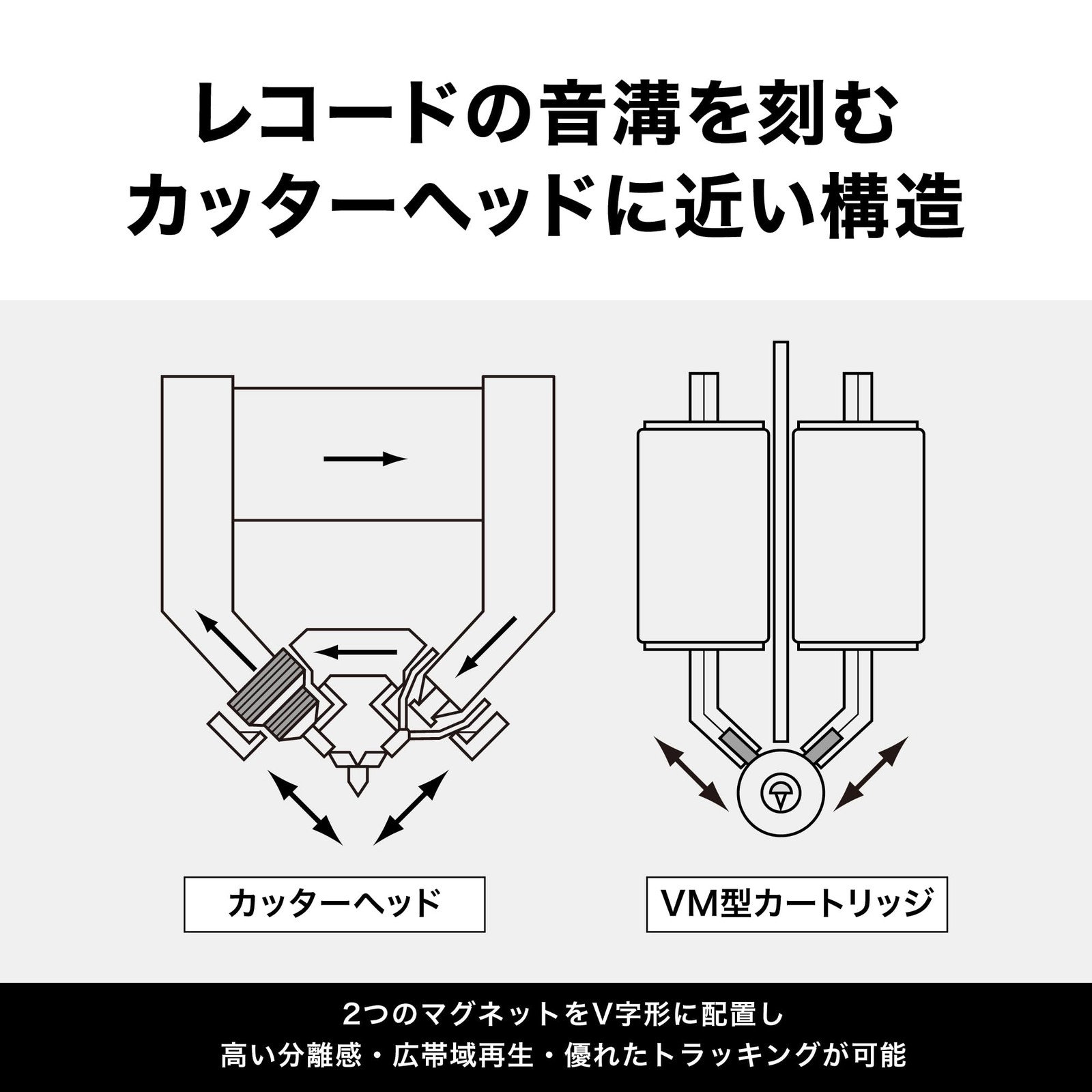 Audio-Technica AT-VM740xML VM Stereo Cartridge Microlinear Stylus Japan Import